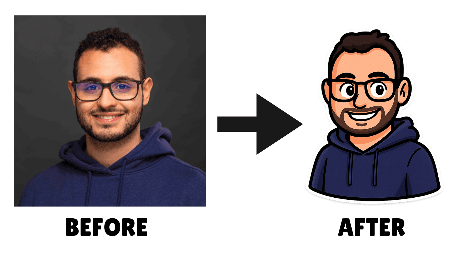 Before and After Example